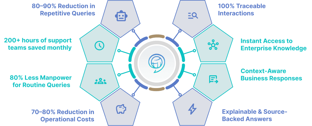 Transforming Work Delivering Impact