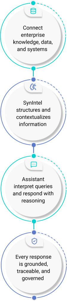 Assistant Workflow