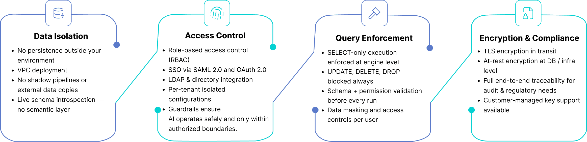 SynIntel Insights Visualization