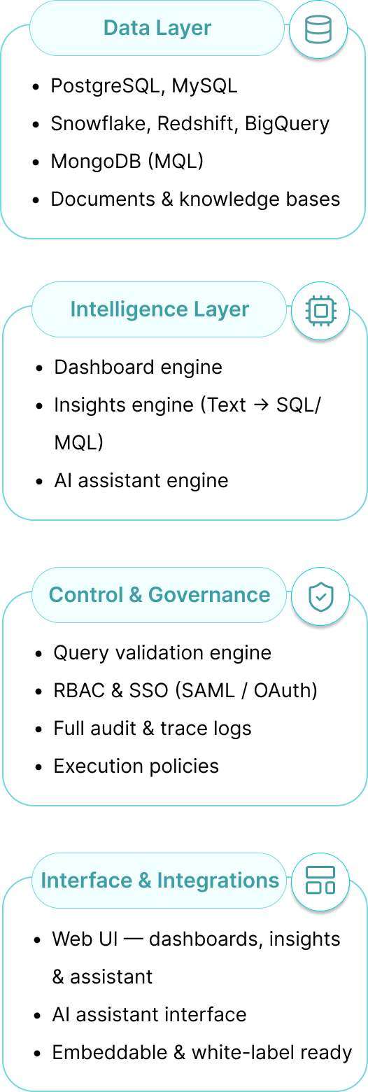 SynIntel Insights Visualization